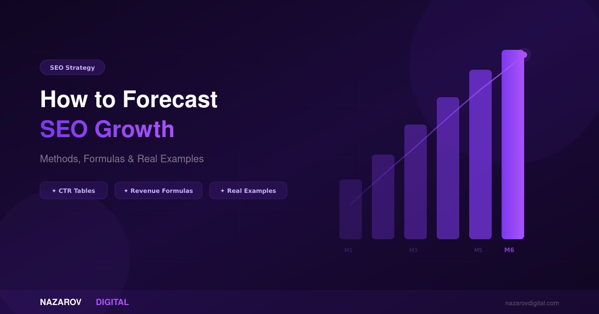 How to forecast SEO growth — bar chart showing revenue and traffic projections over 6 months