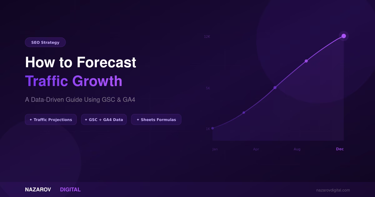 How to forecast traffic growth from SEO — area chart showing organic traffic projection from 1K to 12K sessions